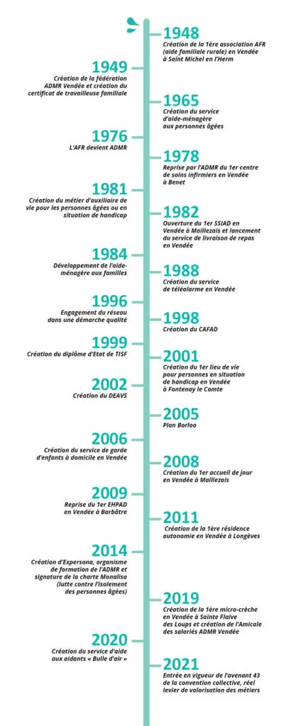 L’ADMR, UNE HISOIRE D’INNOVATION SOCIALE ET SOLIDAIRE v2